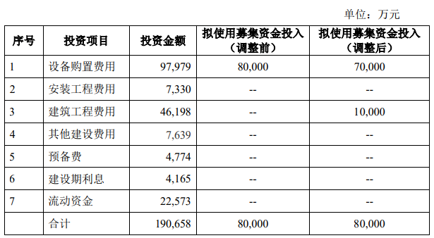 通用股份表示，這一舉措將有助于更迅速地實(shí)現(xiàn)募投項(xiàng)目的目標(biāo)，同時(shí)也有助于更好地發(fā)揮資金的作用。