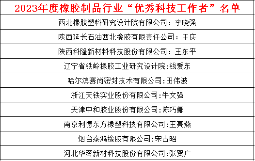 此外，此次大會(huì)還邀請(qǐng)了眾多業(yè)內(nèi)專家發(fā)表了重要演講，涵蓋了密封件、空氣彈簧、數(shù)字化設(shè)計(jì)、材料研究、自動(dòng)化技術(shù)、密封技術(shù)、疲勞仿真、能源消耗等多個(gè)關(guān)鍵領(lǐng)域。這些演講為橡膠制品行業(yè)帶來了前沿的技術(shù)和理念，為行業(yè)未來的發(fā)展提供了寶貴的參考和啟示。