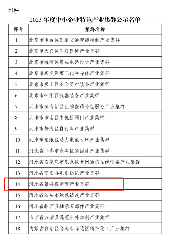 工業(yè)和信息化部日前公布了2023年度中小企業(yè)特色產(chǎn)業(yè)集群名單，本次名單中有兩個(gè)橡膠行業(yè)特色產(chǎn)業(yè)集群脫穎而出，分別為河北省景縣橡塑管產(chǎn)業(yè)集群以及安徽省寧國(guó)市高性能密封件產(chǎn)業(yè)集群。