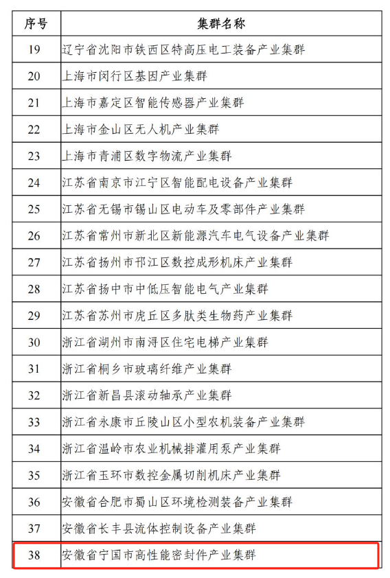 而寧國(guó)市高性能密封件產(chǎn)業(yè)集群也是備受矚目的產(chǎn)業(yè)集群之一，其起步早、提升早、集聚早、產(chǎn)業(yè)基礎(chǔ)堅(jiān)實(shí)。該集群以中鼎、亞新科、德特威勒等企業(yè)為龍頭，涵蓋汽車、液壓氣動(dòng)、工程機(jī)械、特種領(lǐng)域等五大密封件系統(tǒng)模塊。令人矚目的是，截至2022年，該集群的總產(chǎn)值已達(dá)到223.8億元，同時(shí)集群內(nèi)孕育了147家中小企業(yè)，21家省級(jí)專精特新企業(yè)，2家國(guó)家專精特新“小巨人”企業(yè)，還有一家國(guó)家制造業(yè)單項(xiàng)冠軍企業(yè)，成績(jī)斐然。