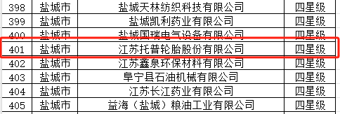 江蘇托普輪胎股份有限公司榮獲四星級(jí)上云企業(yè)的稱(chēng)號(hào)。該公司主要專(zhuān)注于工業(yè)實(shí)心胎的生產(chǎn)，不久前還成功在新三板掛牌上市。