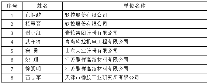 近日，2023年度“全國石油和化工優(yōu)秀科技工作者”擬表彰名單對外公布，橡膠輪胎行業(yè)共有8人獲得榮譽，為該領域的卓越貢獻贏得了行業(yè)的高度認可。