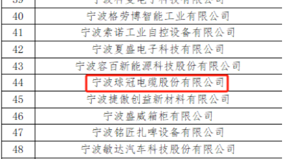 寧波球冠電纜股份有限公司成功入選國(guó)家知識(shí)產(chǎn)權(quán)局公布的《2023年國(guó)家知識(shí)產(chǎn)權(quán)優(yōu)勢(shì)企業(yè)》名單。