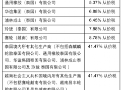 南非對三國輪胎征臨時反傾銷稅