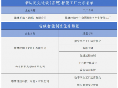 雄鷹輪胎集團(tuán)榮膺多項(xiàng)省級(jí)智能制造殊榮